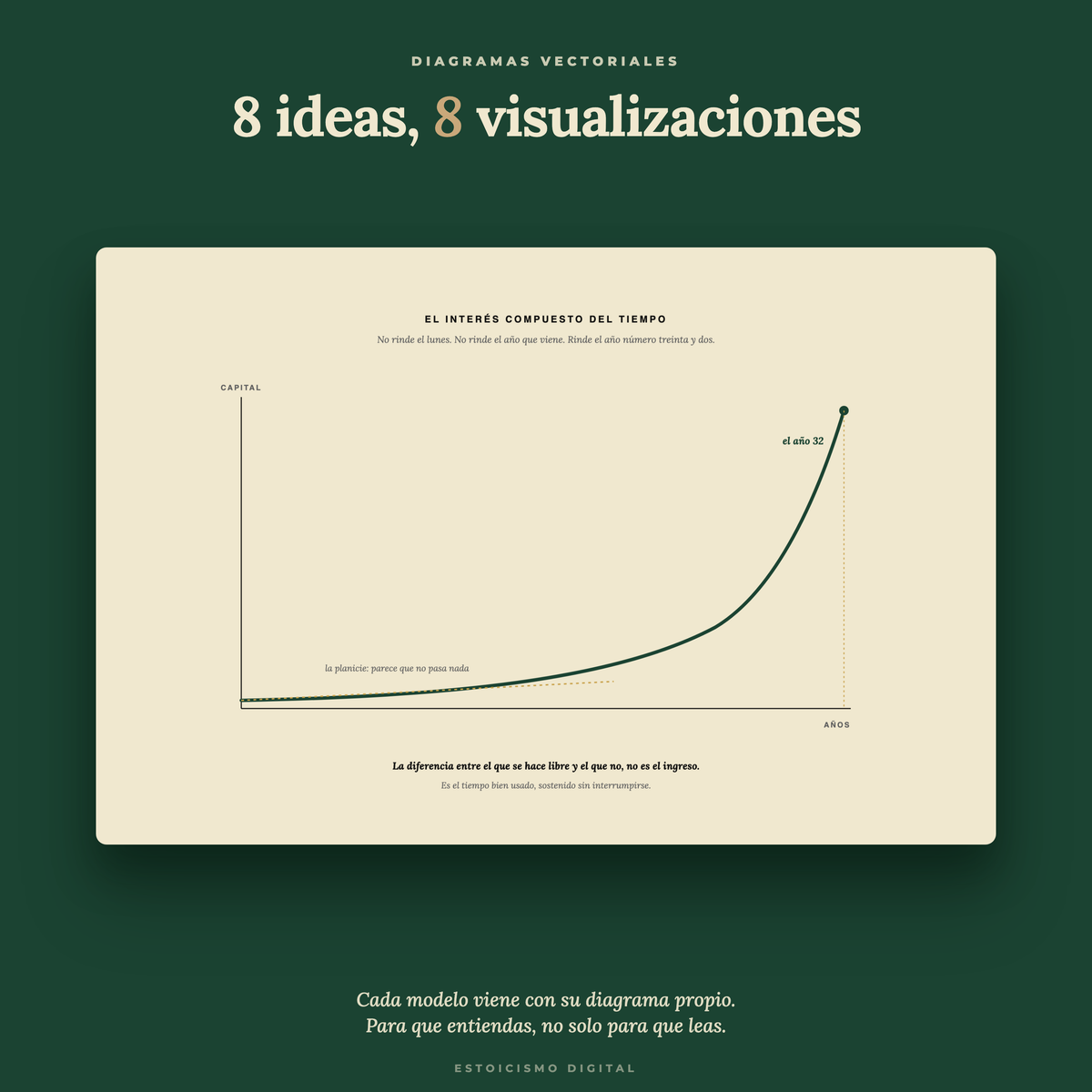 Sistema de Libertad Financiera — vista 5