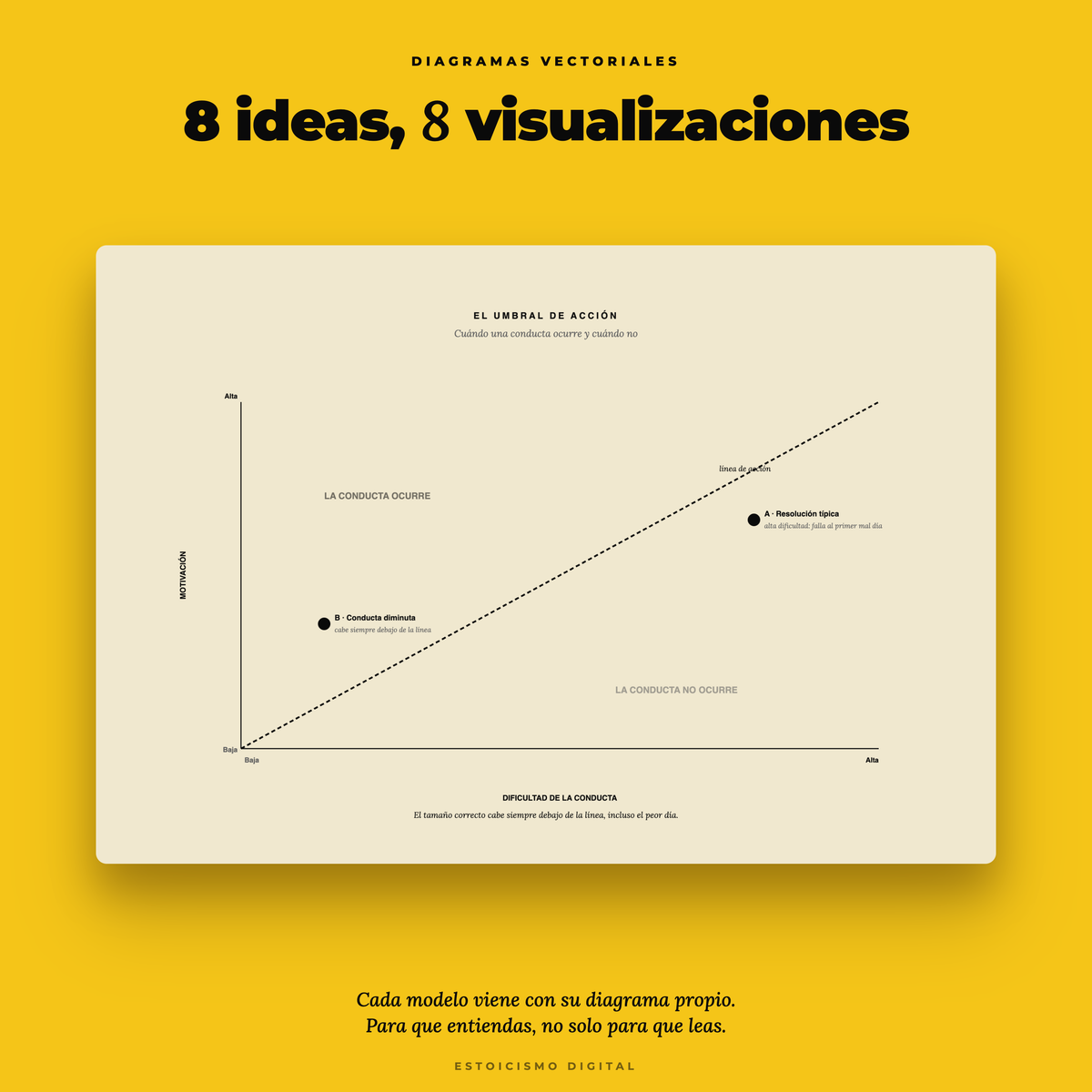 Diagramas vectoriales: cada principio con su visualización — vista 5