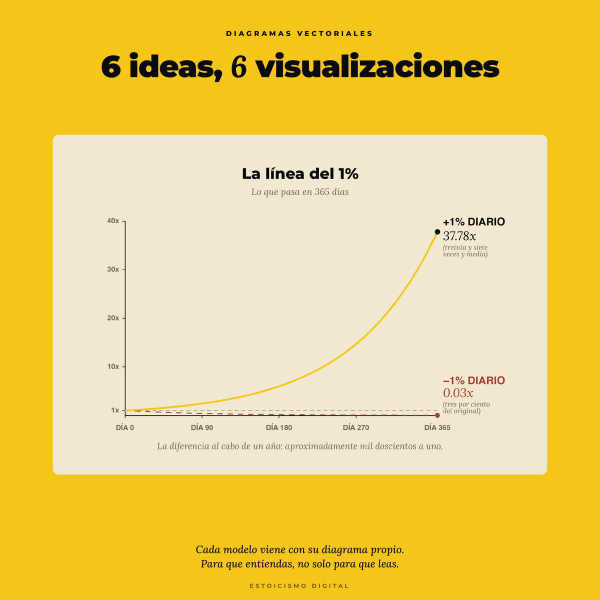 Hábitos del 1% — vista 5