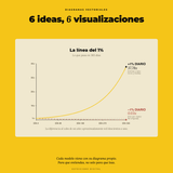 Hábitos del 1% — vista 5